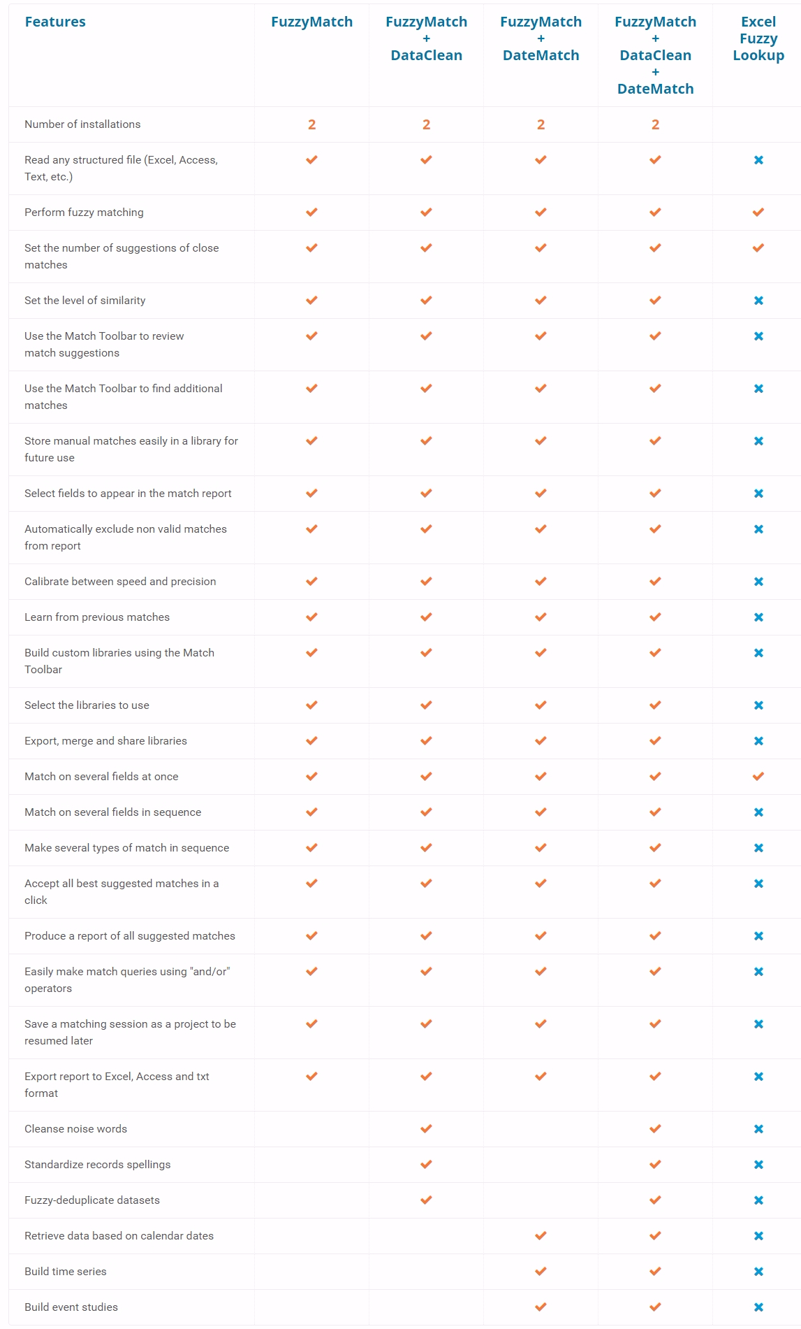 iugum Data Software - FuzzyMatch Comparison Features screenshot