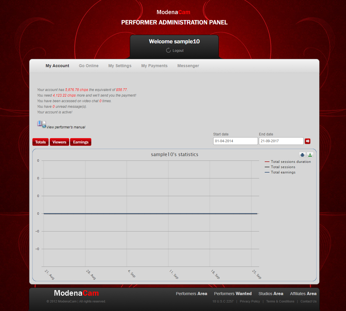 ModenaCam Performer CPanel