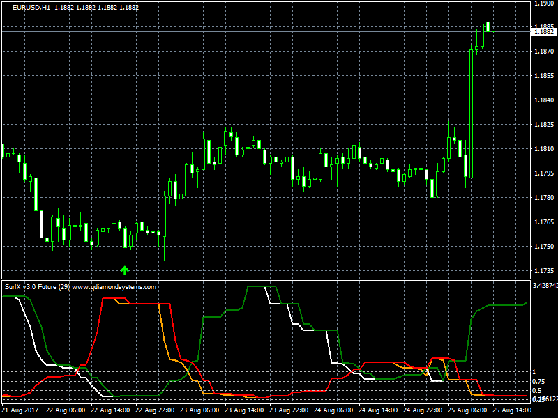 SurfX Future&Signals Forex Indicator Screenshot