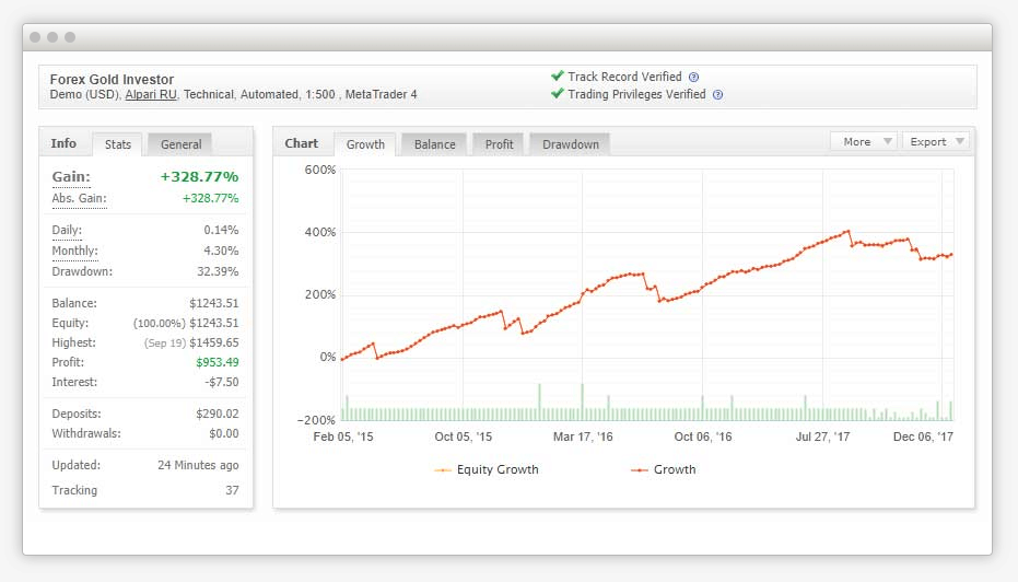 Forex Gold Investor Chart Screenshot