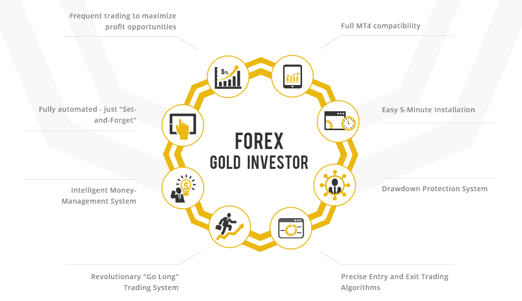 Forex Gold Investor System Screen shot