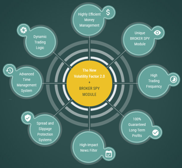 Volatility Factor 2.0 Pro Advantage