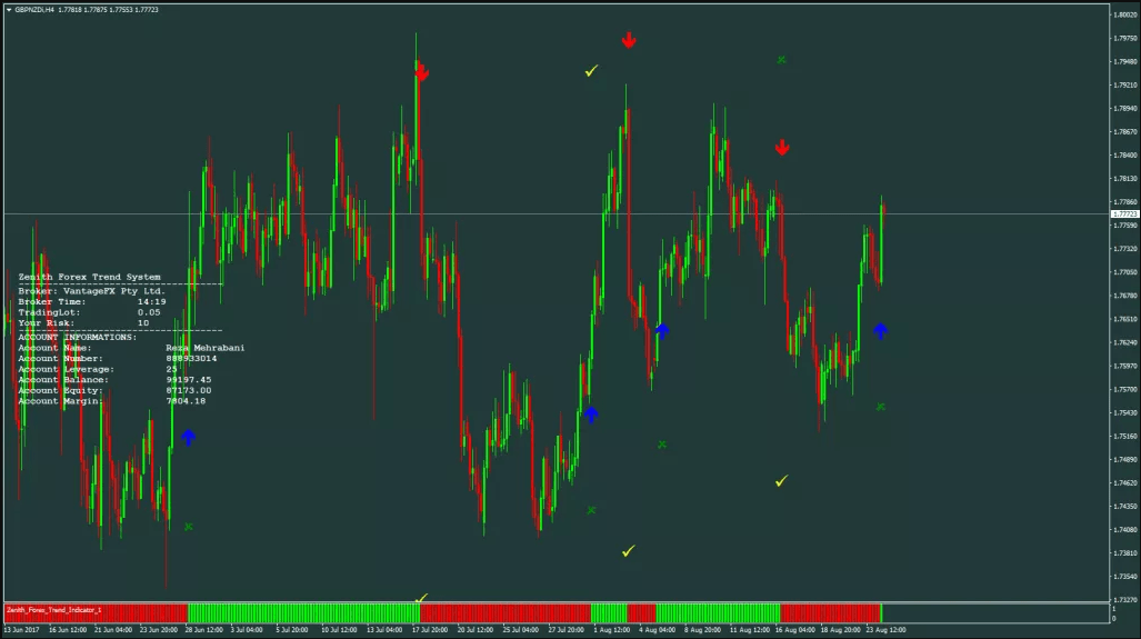 Zenith Trend Scanner Forex Screenshot