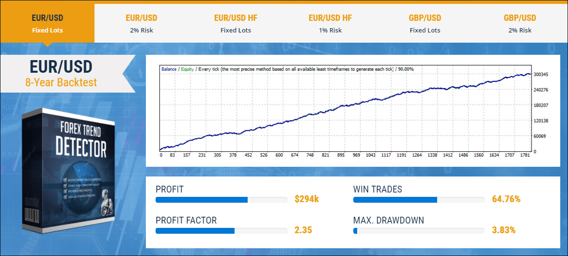 Forex Trend Detector EUR USD Fixed Lots