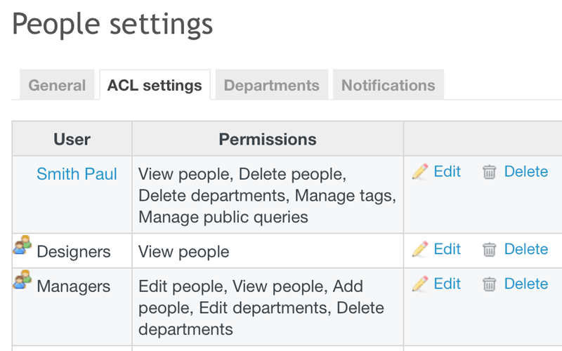 Redmine People Plugin PRO Permissions