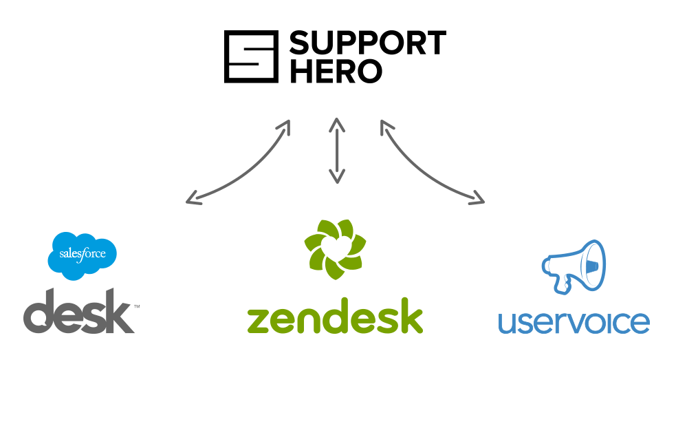 Support Hero Features Helpdesk