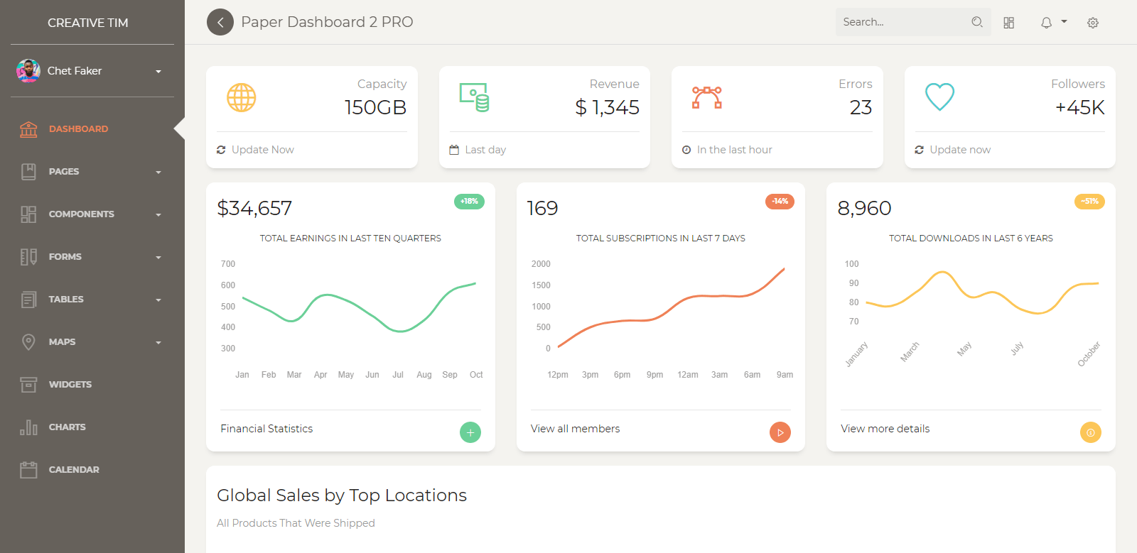 Paper Dashboard 2 Pro Dashboard Screenshot