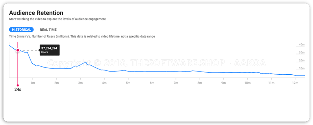 VidPulse PRO - Audience Retention