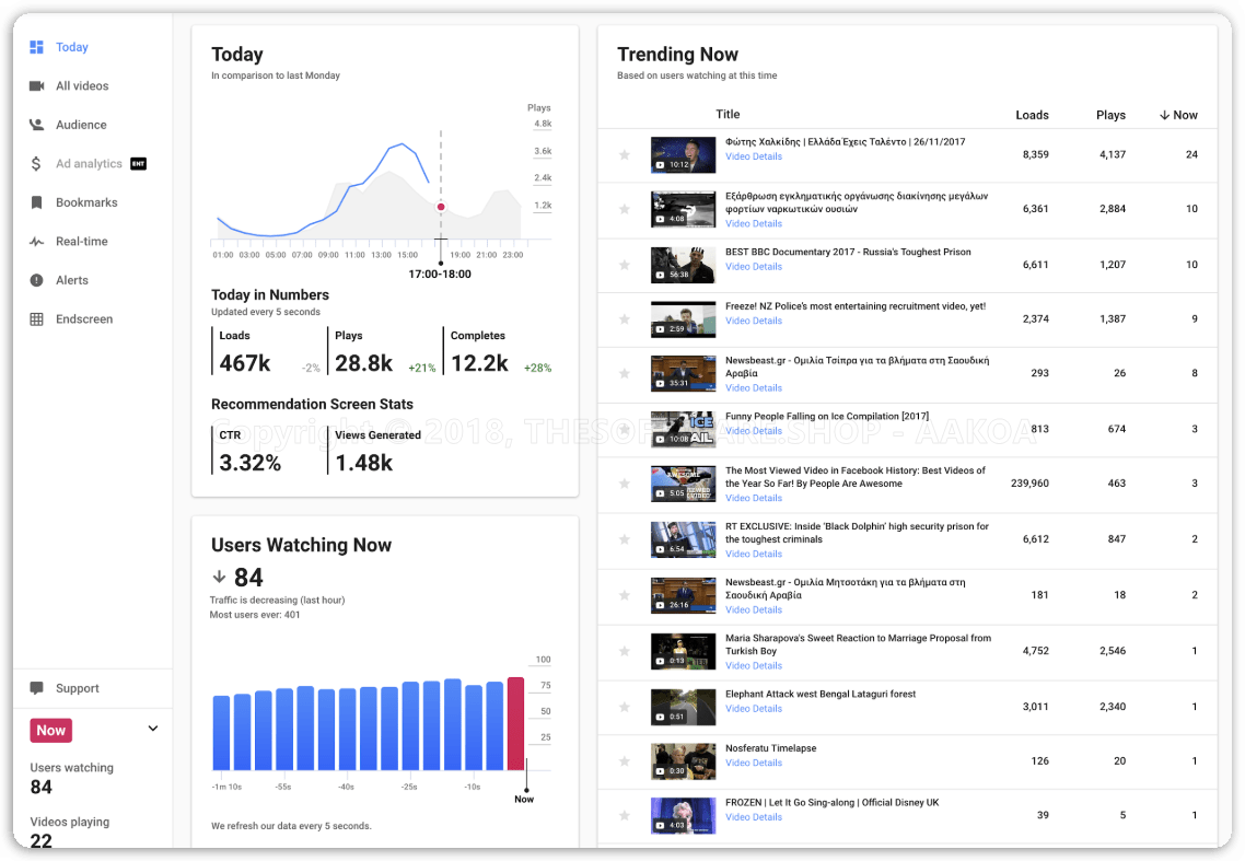 VidPulse PRO - Dashboard