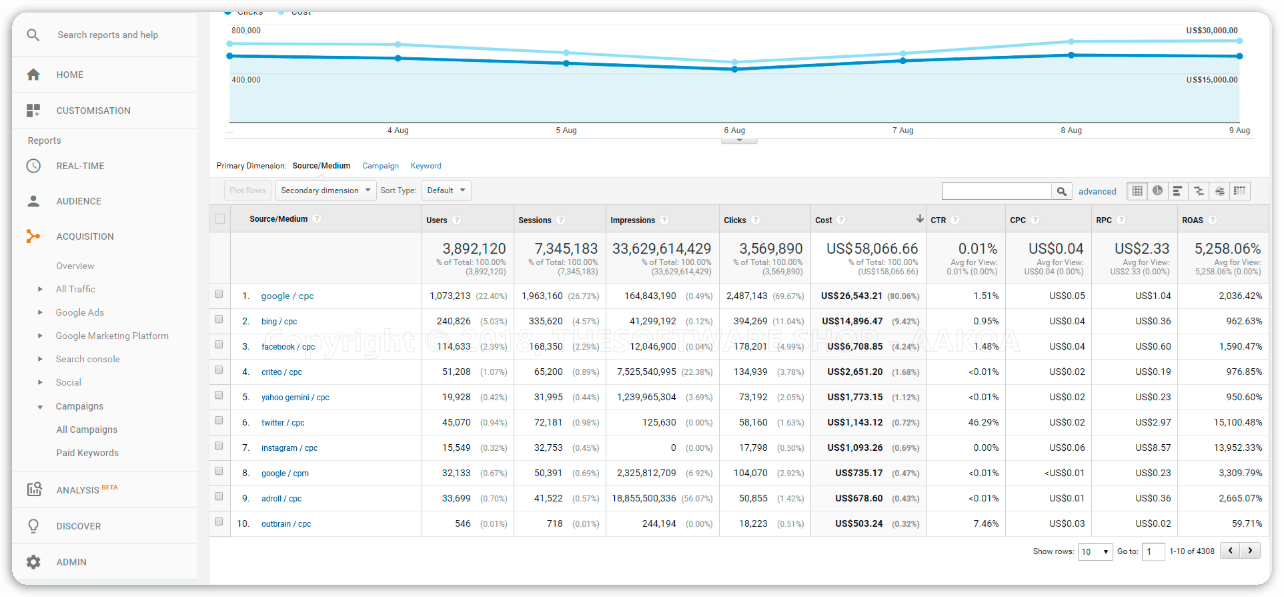 OWOX BI Analytics Data