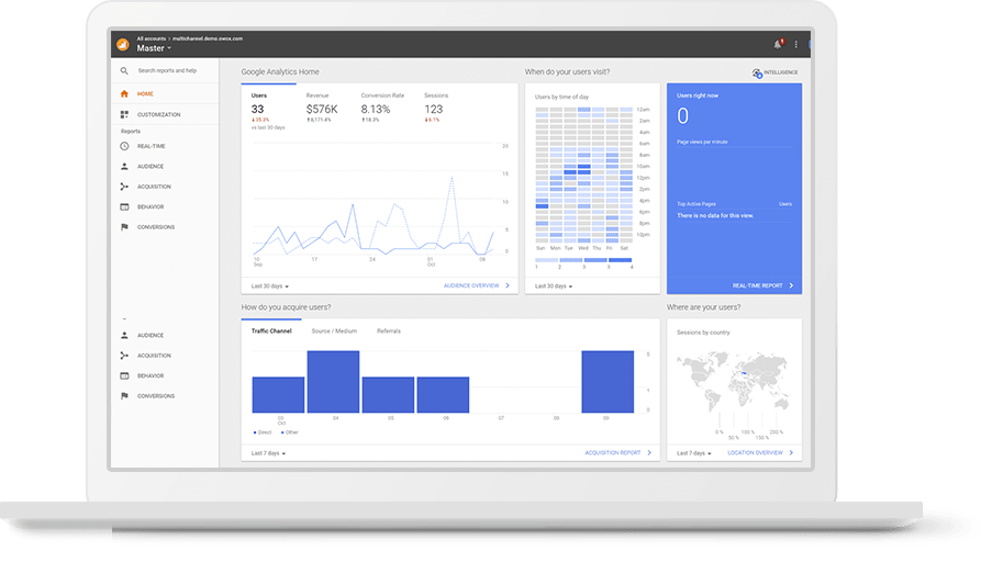 OWOX BI Google Analytics Dashboard