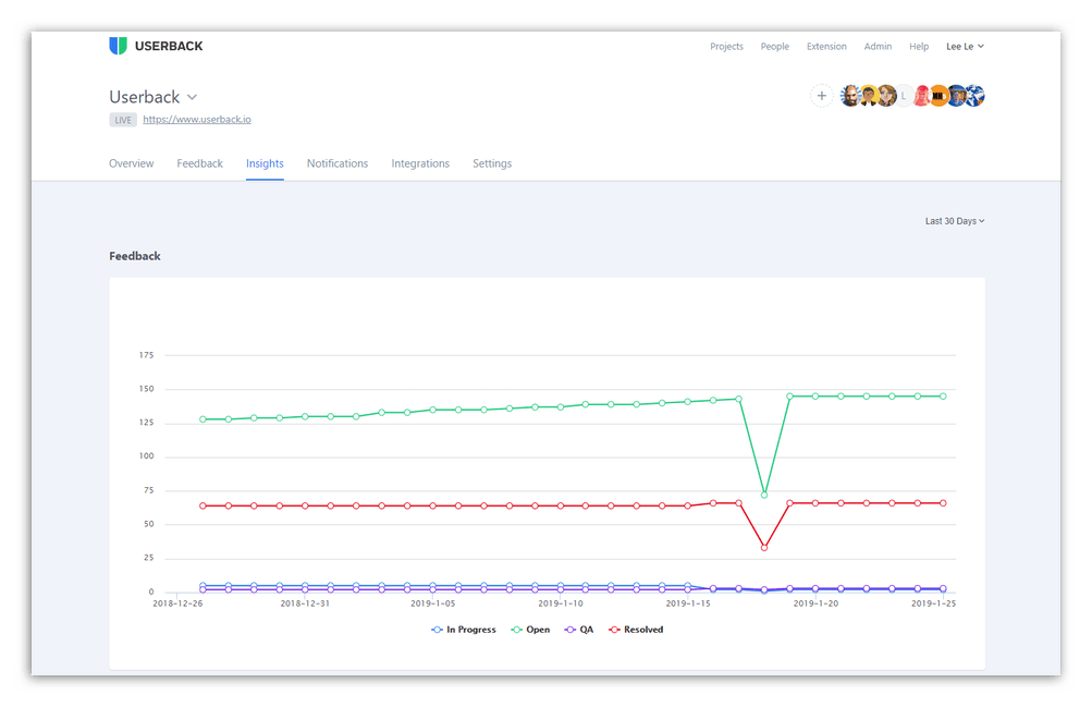 Userback Dashboard Insight