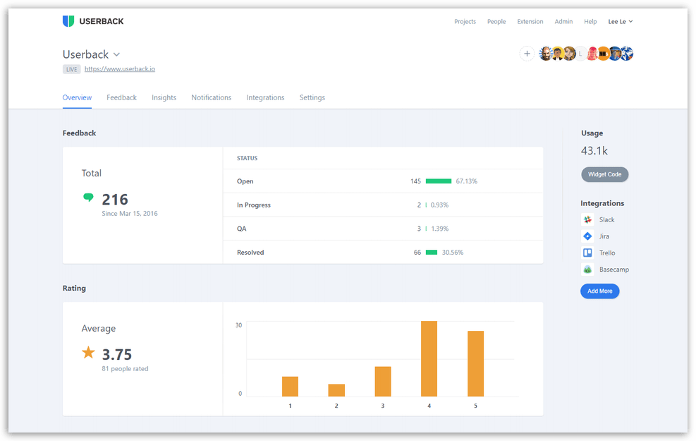 Userback Dashboard