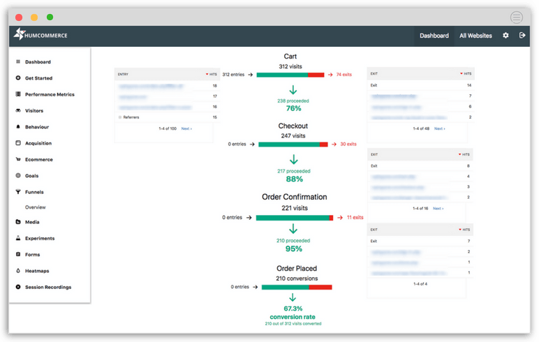Humcommerce Pro - Funnel analytics