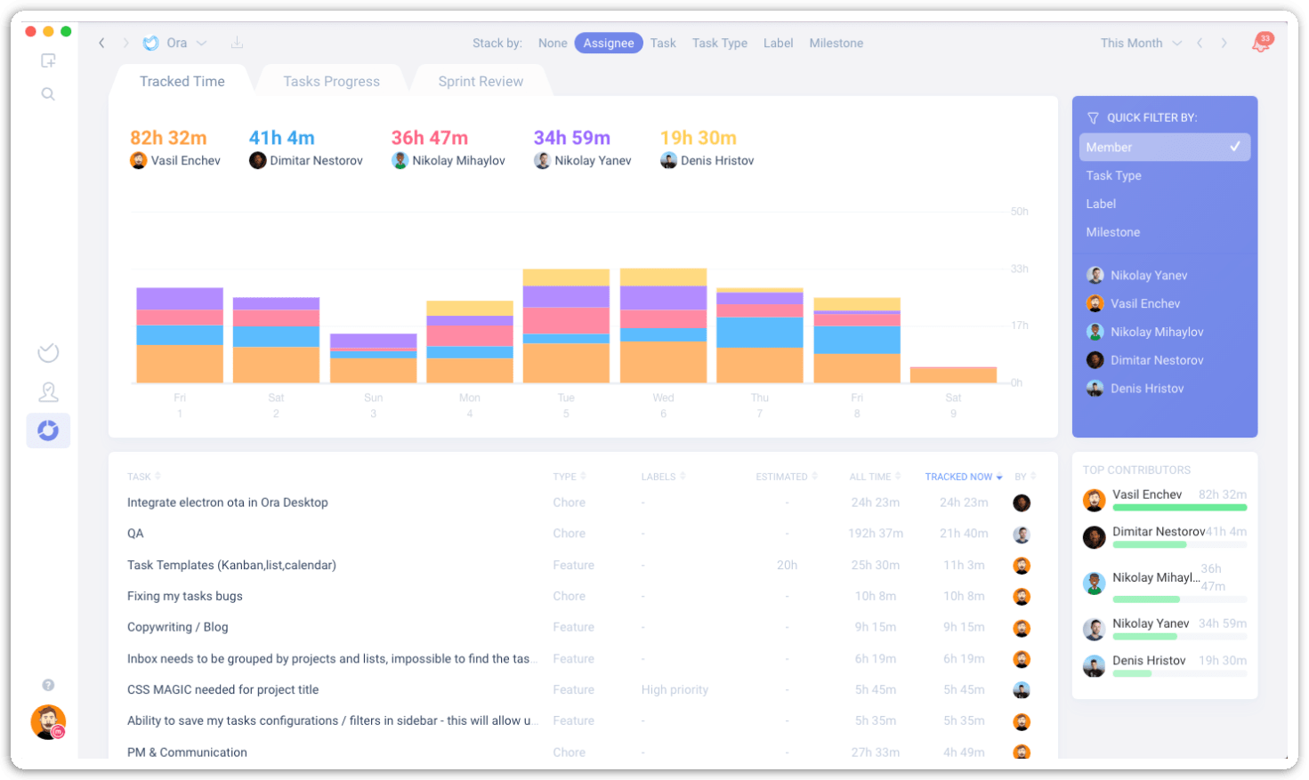 Ora Enterprise - Analytics