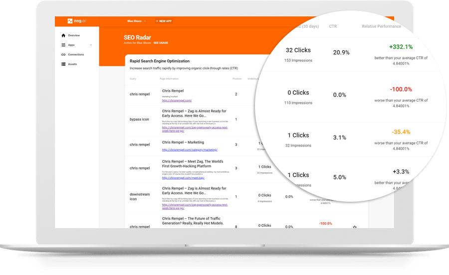 Zag.ai SEO Radar