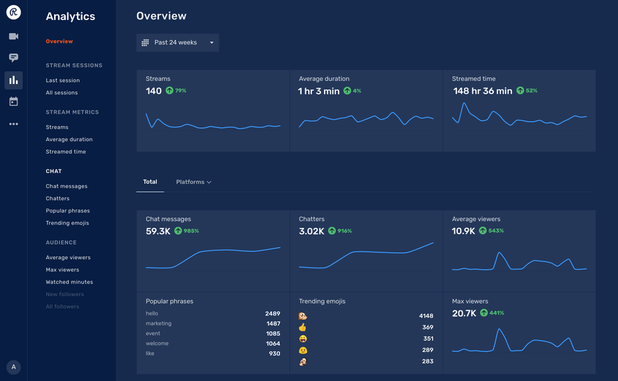 Restream - Analytics