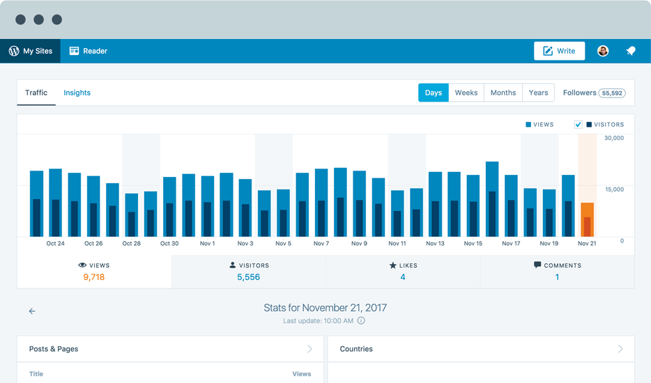 Jetpack Analytics