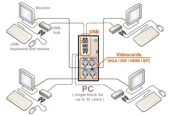 ASTER Multiseat illustration