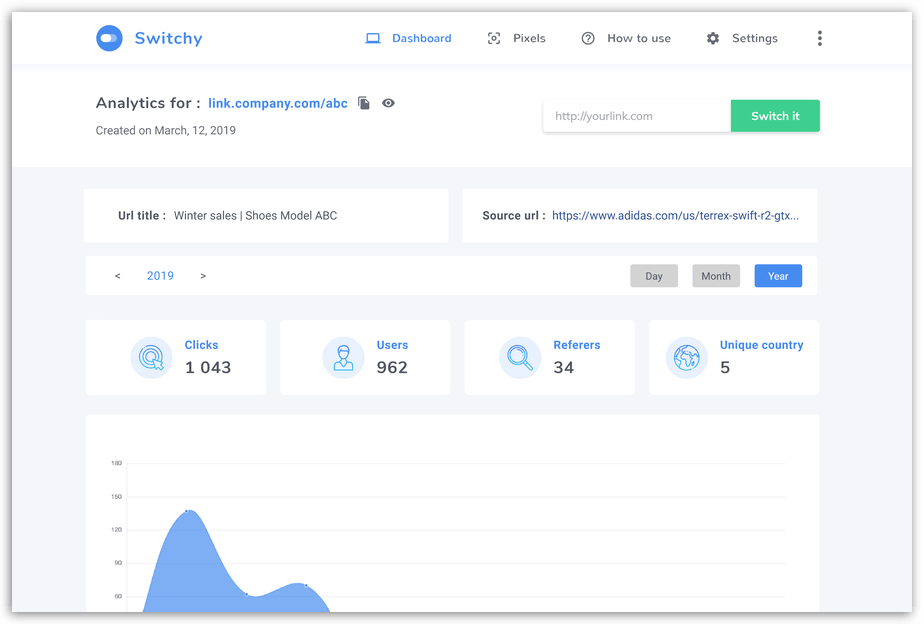 Switchy - Dashboard