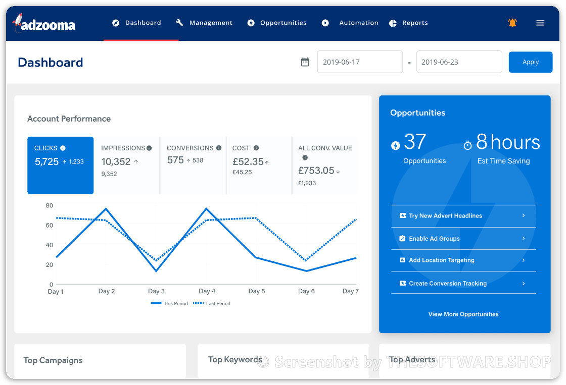 Adzooma Mission Control Reporting Suite Dashboard