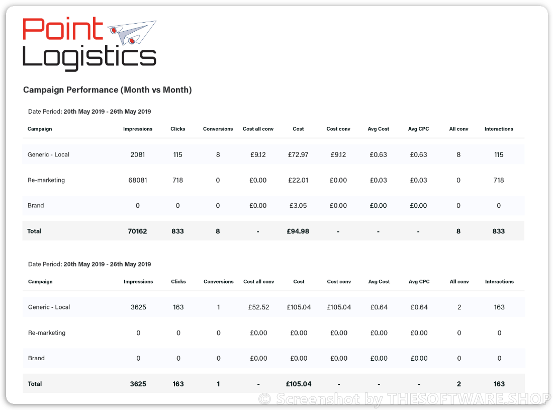 Adzooma Mission Control Reporting Suite - White-label Custom Reporting