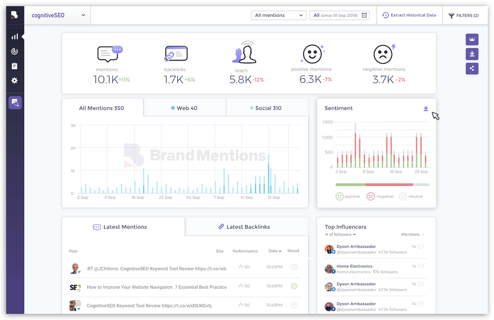 BrandMentions Dashboard