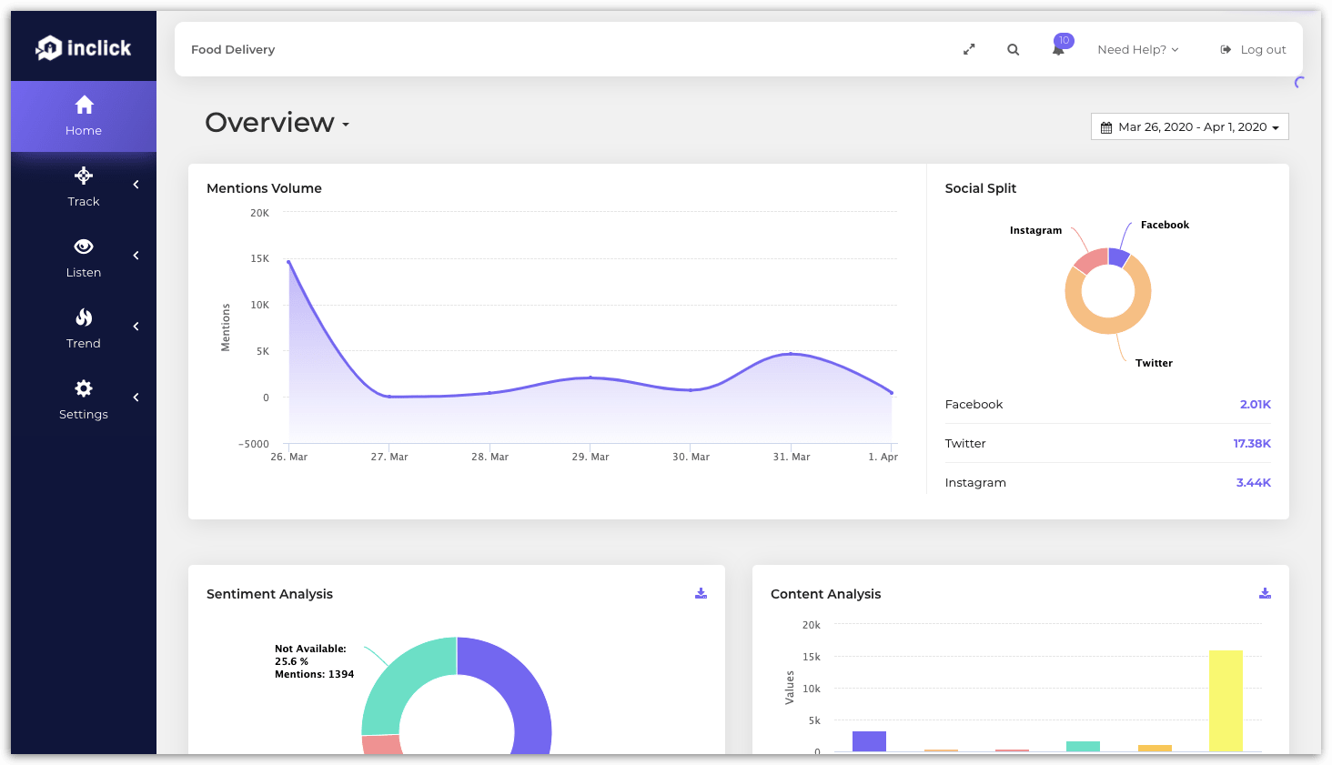 Inclick Analytics