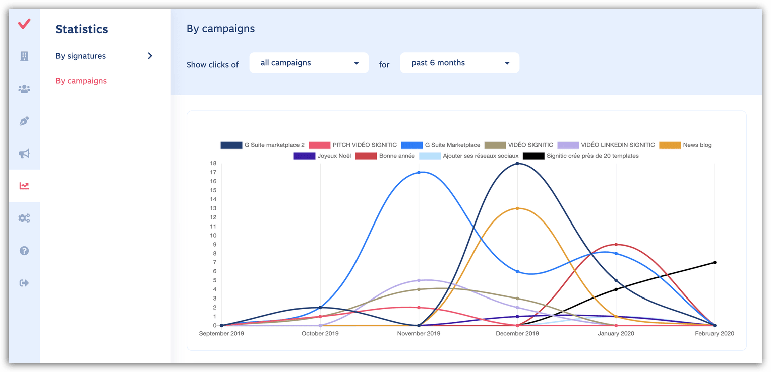 Signitic Statistics