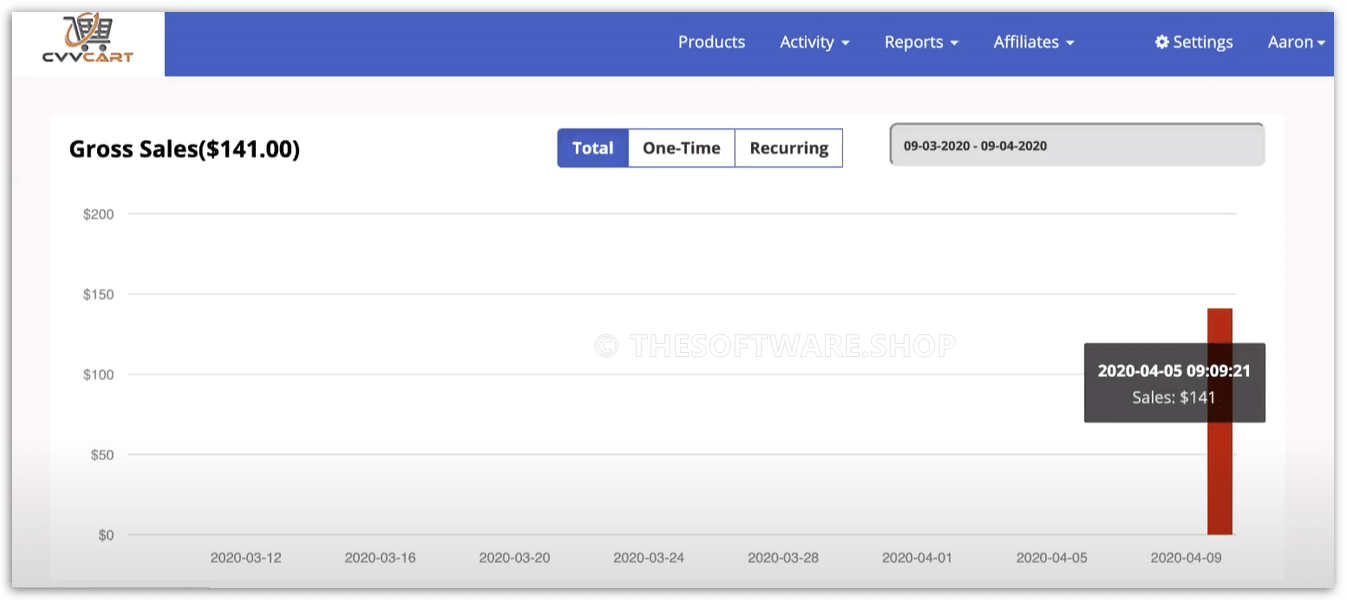 CvvCart Sales