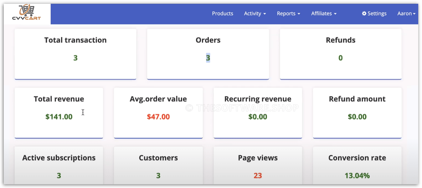 CvvCart Transaction