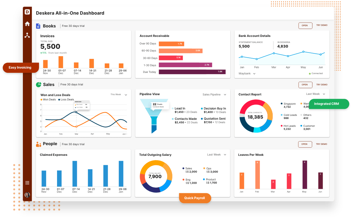 All-in-one Dashboard Screenshot