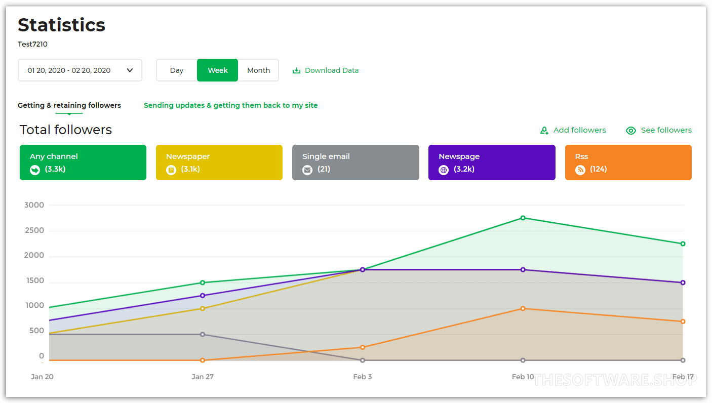 Publisher Statistics Total Followers screenshot