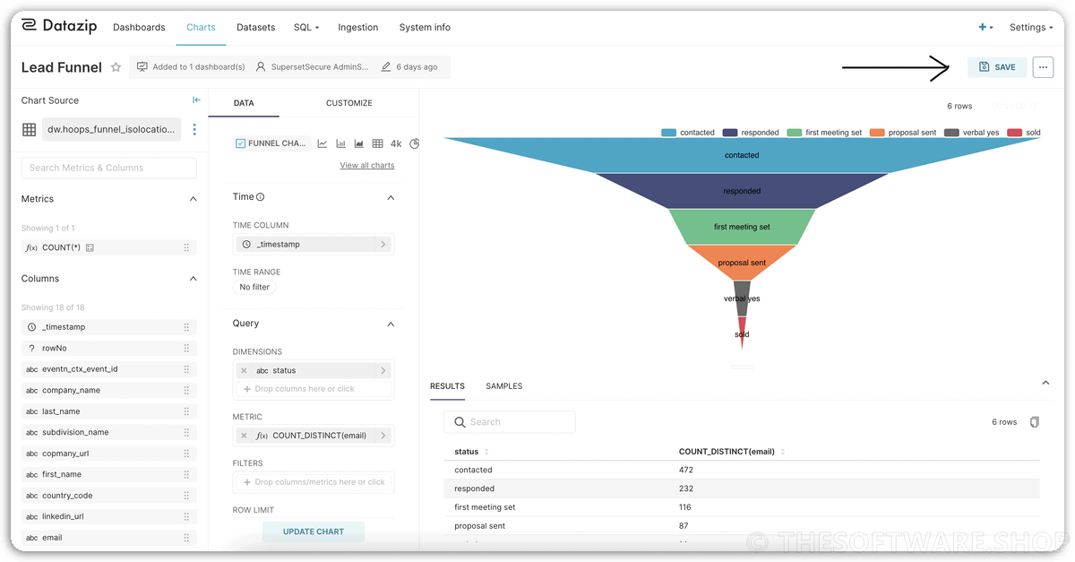 Datazip Charts