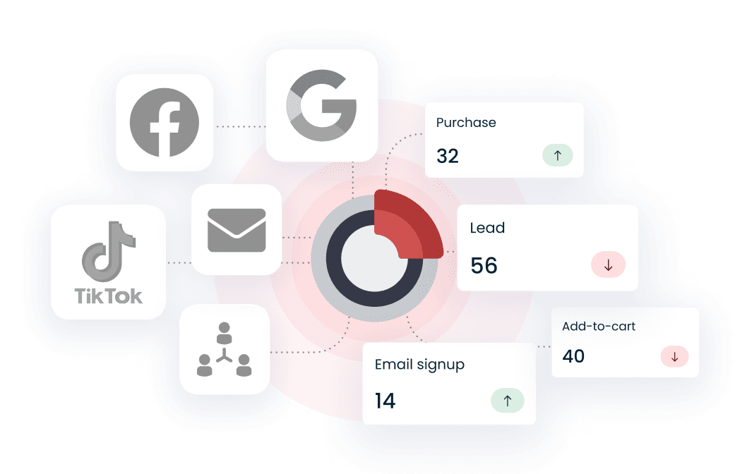 Redtrack Attribution