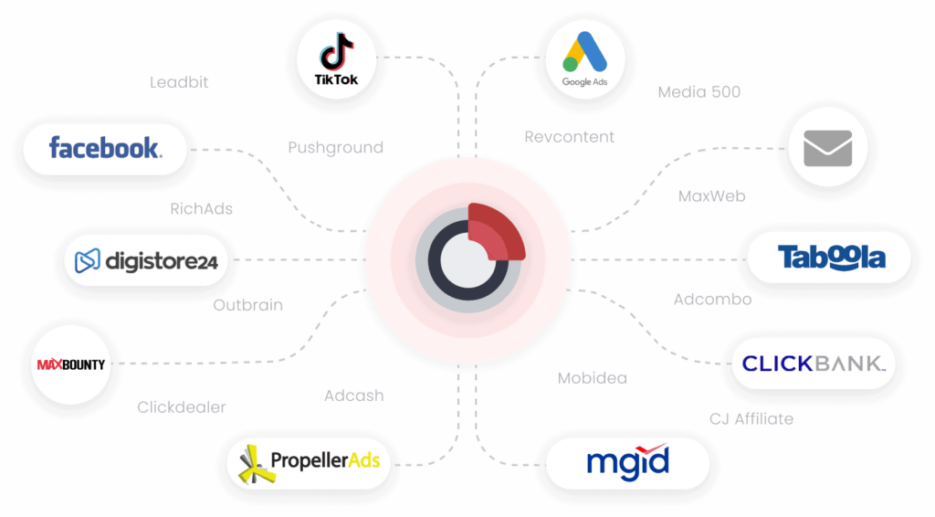 Redtrack Integrations