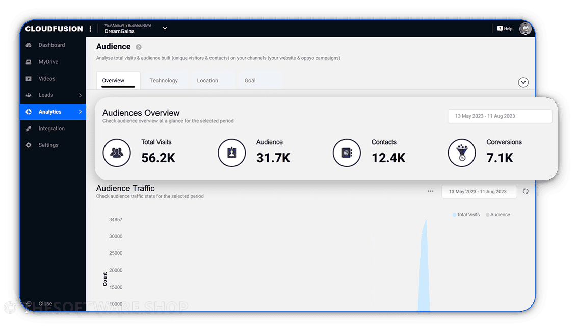 CloudFusion Analytics