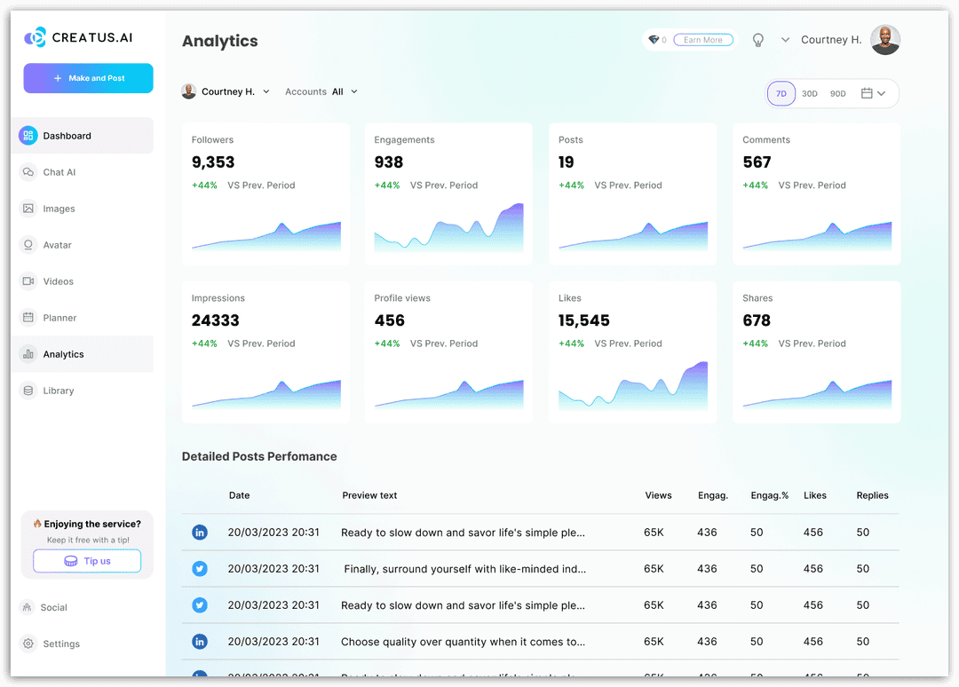 Creatus AI Analytics