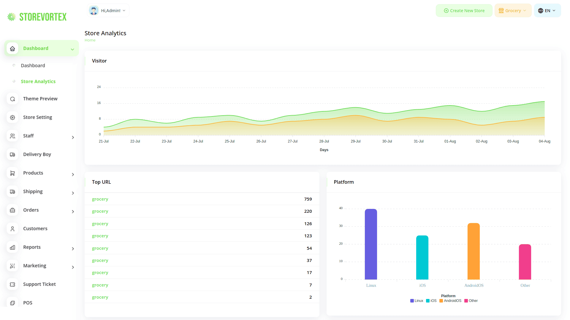 StoreVortex Store Analytics